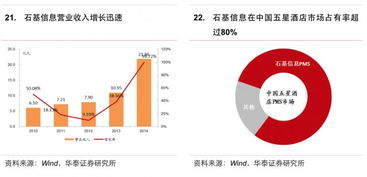 互聯(lián)網(wǎng)信息服務(wù)在生活服務(wù)領(lǐng)域的深度洞察與趨勢研究報告
