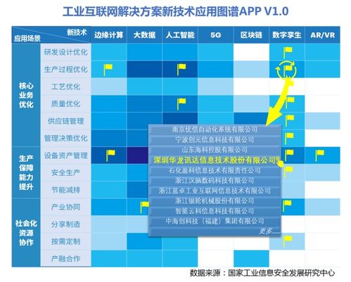 工業互聯網解決方案圖譜App v1.0正式發布 開啟數據服務新篇章