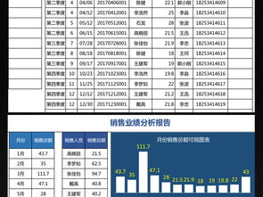 2023年互聯網行業工業互聯網數據服務銷售業績季度分析報告